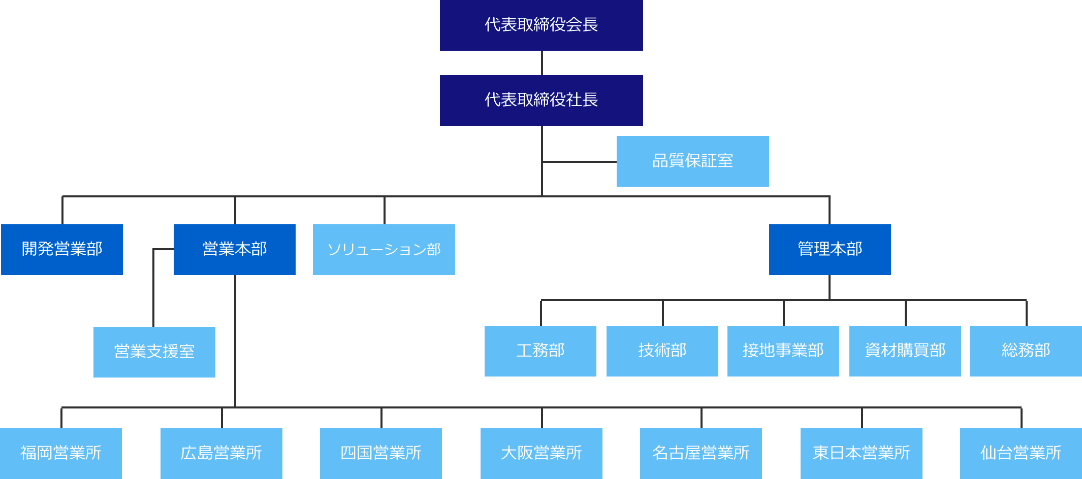 組織図 Organization chart