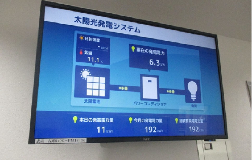 太陽光発電システムの発電量が表示されたパネルの画像