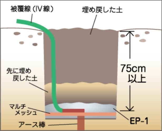 施工断面図