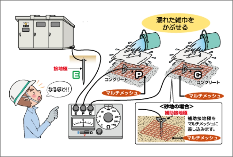 特　長