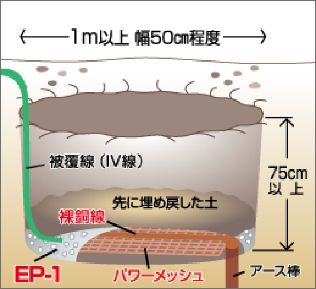 施工断面図