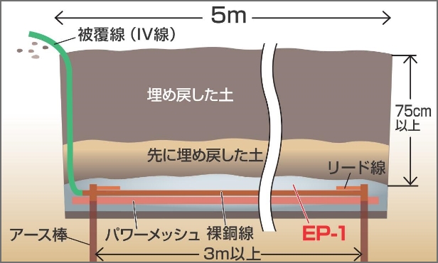 施工断面図