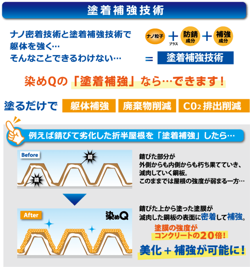 ナノ密着技術