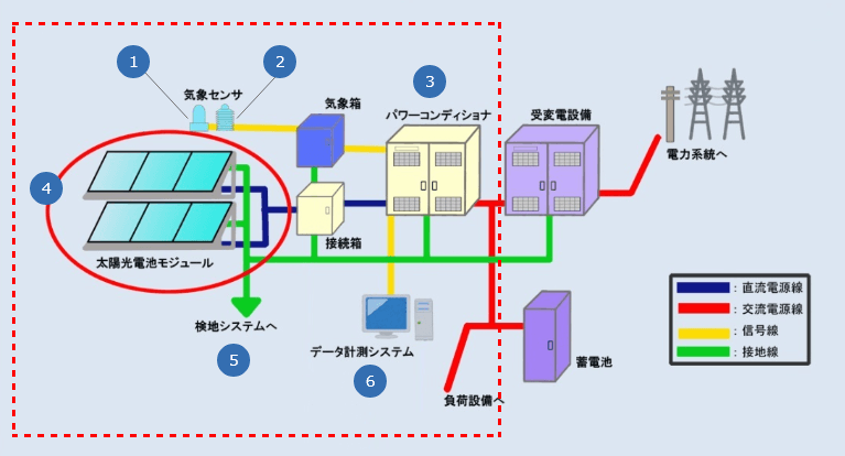 点検概要