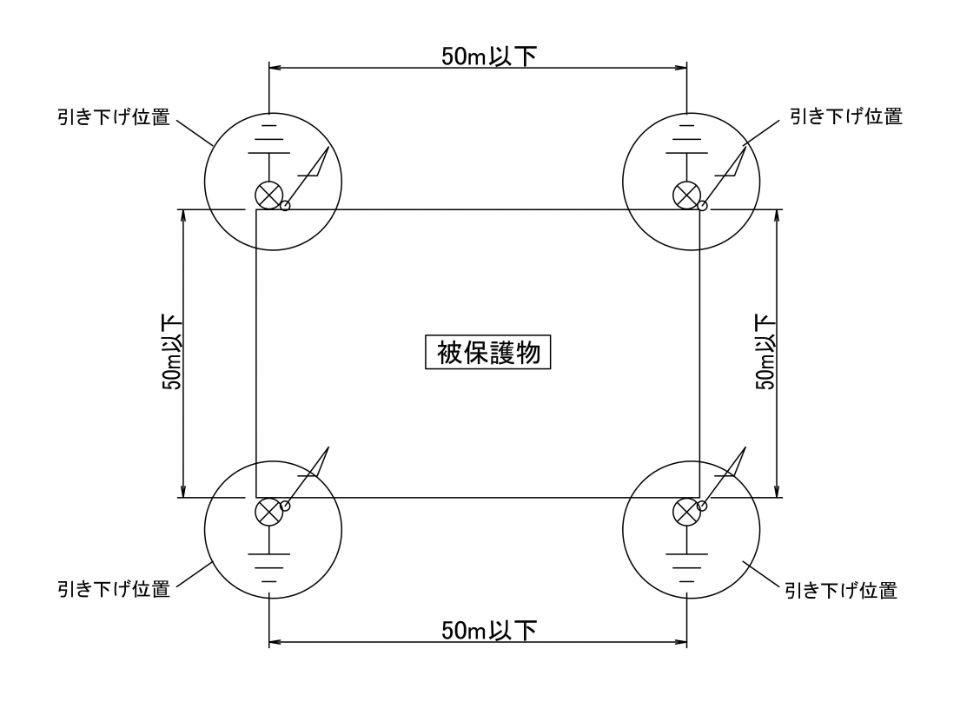 引下げ導線システムの配置基準