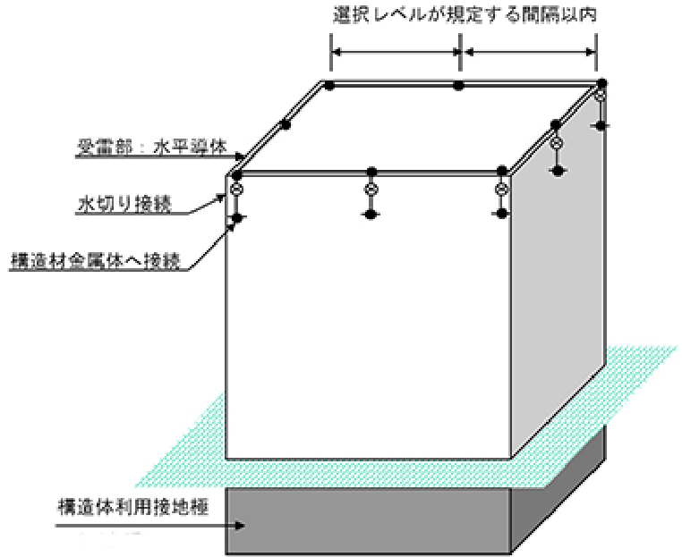 簡略法の場合