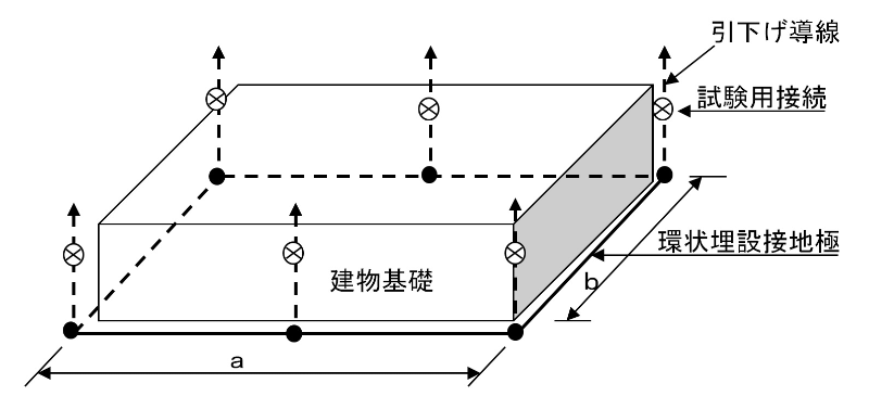 環状接地極