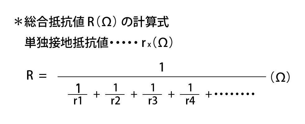 接地システム