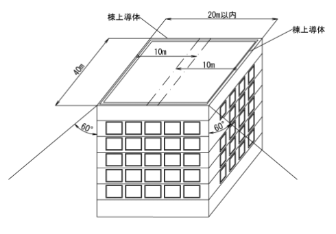 棟上導体による保護方法